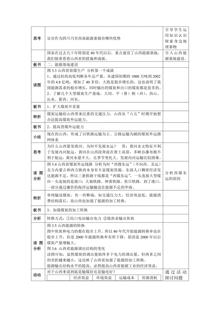 能源资源的开发教学设计(详)_第4页