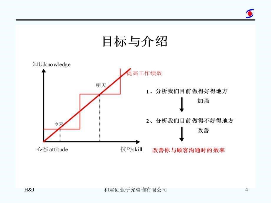 超经典--管理咨询技艺_第5页