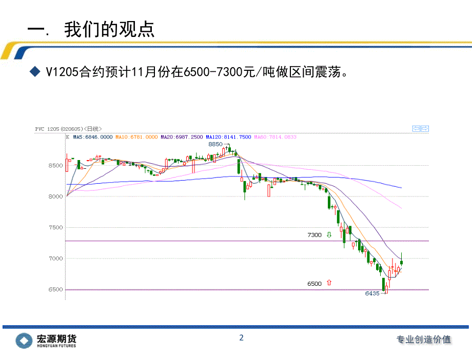 需求疲软PVC价格区间震荡宏源期货化工研究团队200_第2页