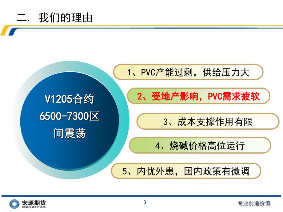 需求疲软PVC价格区间震荡宏源期货化工研究团队200_第3页