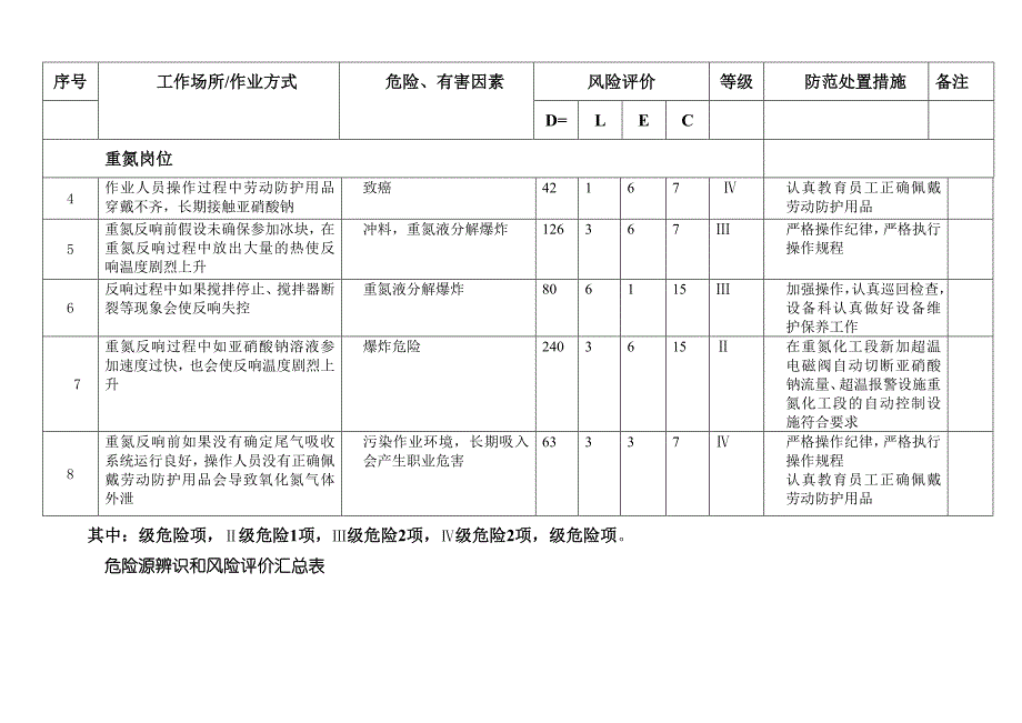 危险源辨识和风险评价汇总表_第2页