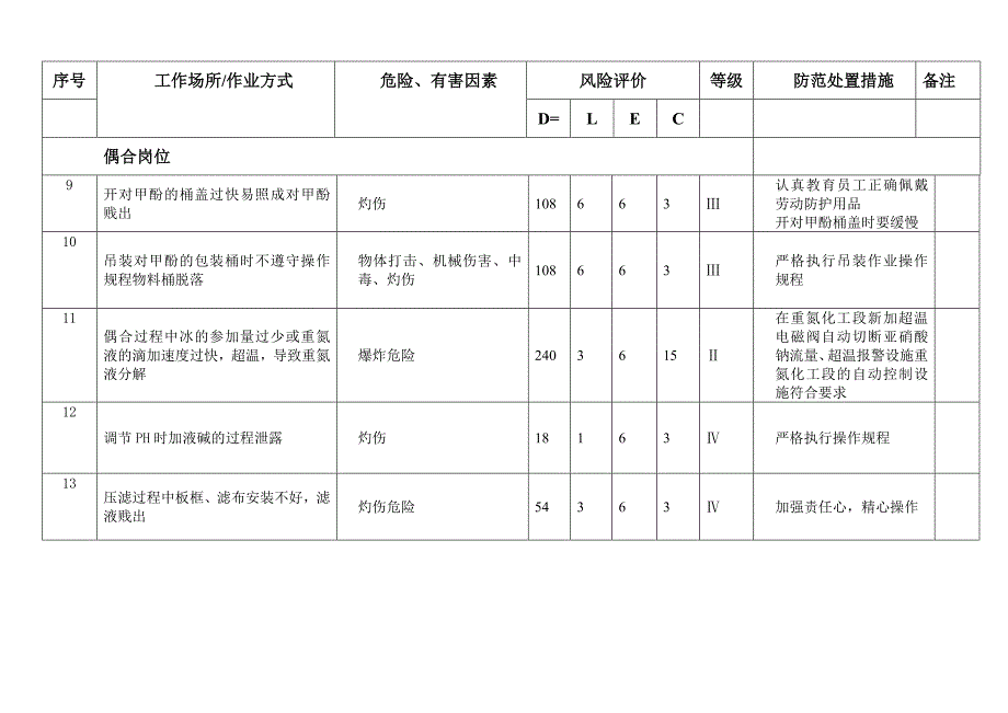 危险源辨识和风险评价汇总表_第3页