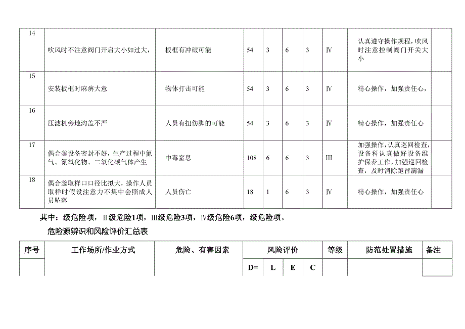 危险源辨识和风险评价汇总表_第4页