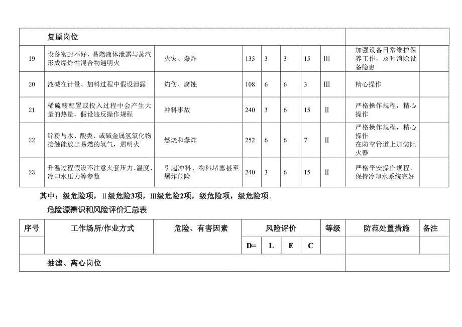 危险源辨识和风险评价汇总表_第5页