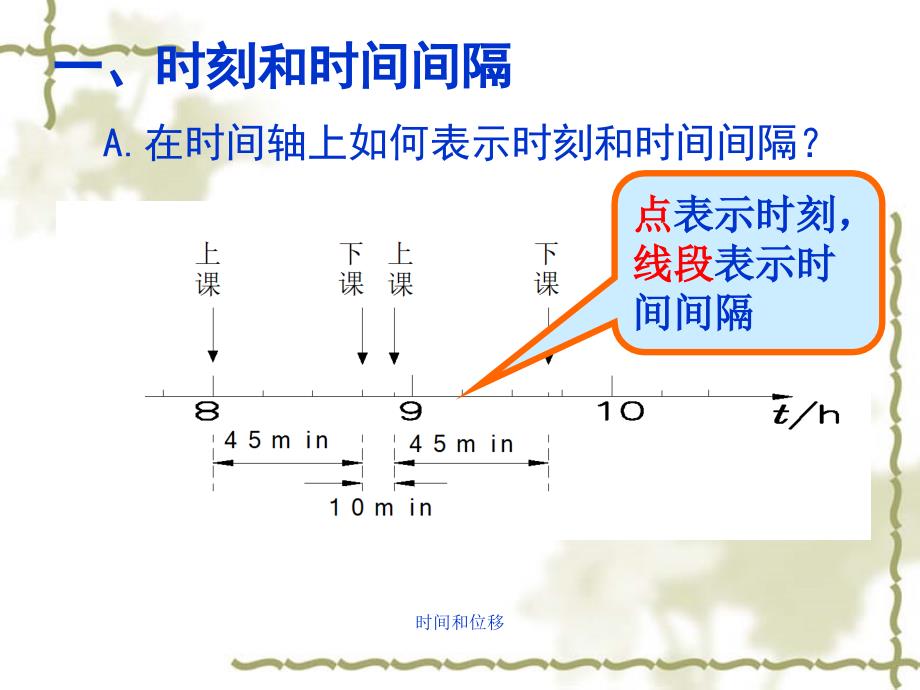 时间和位移课件_第4页