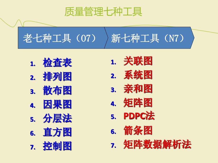 质量管理新七大工具.ppt_第4页