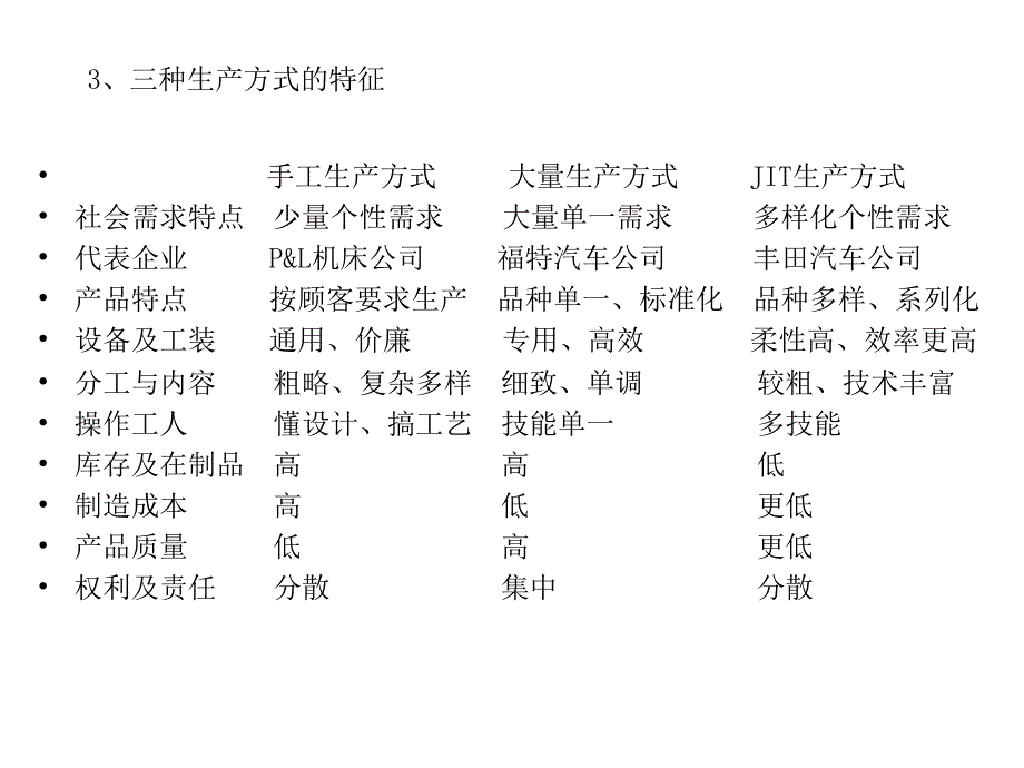 第八章JIT简介_第3页