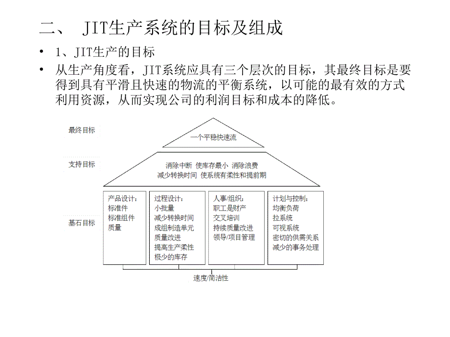 第八章JIT简介_第4页