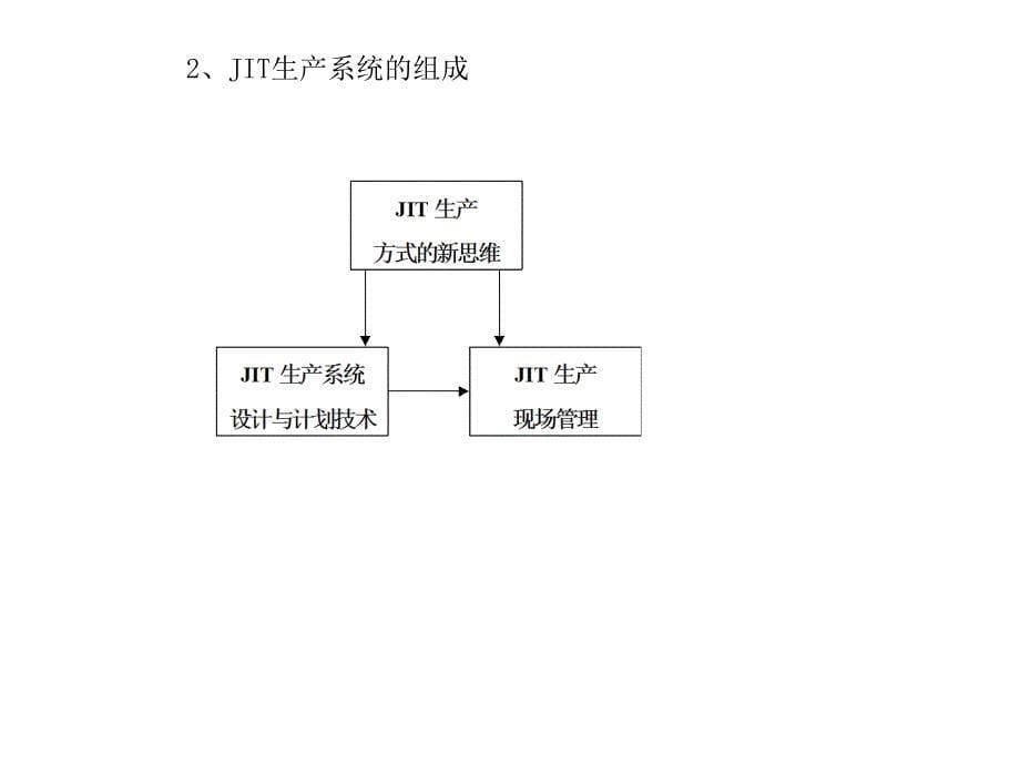 第八章JIT简介_第5页