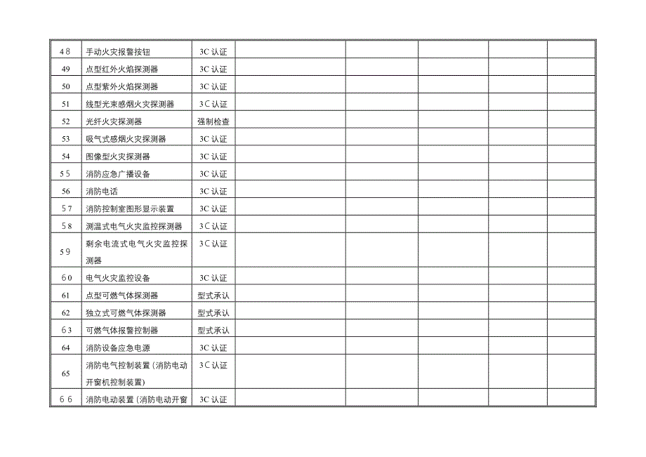 新--消防产品登记表_第4页