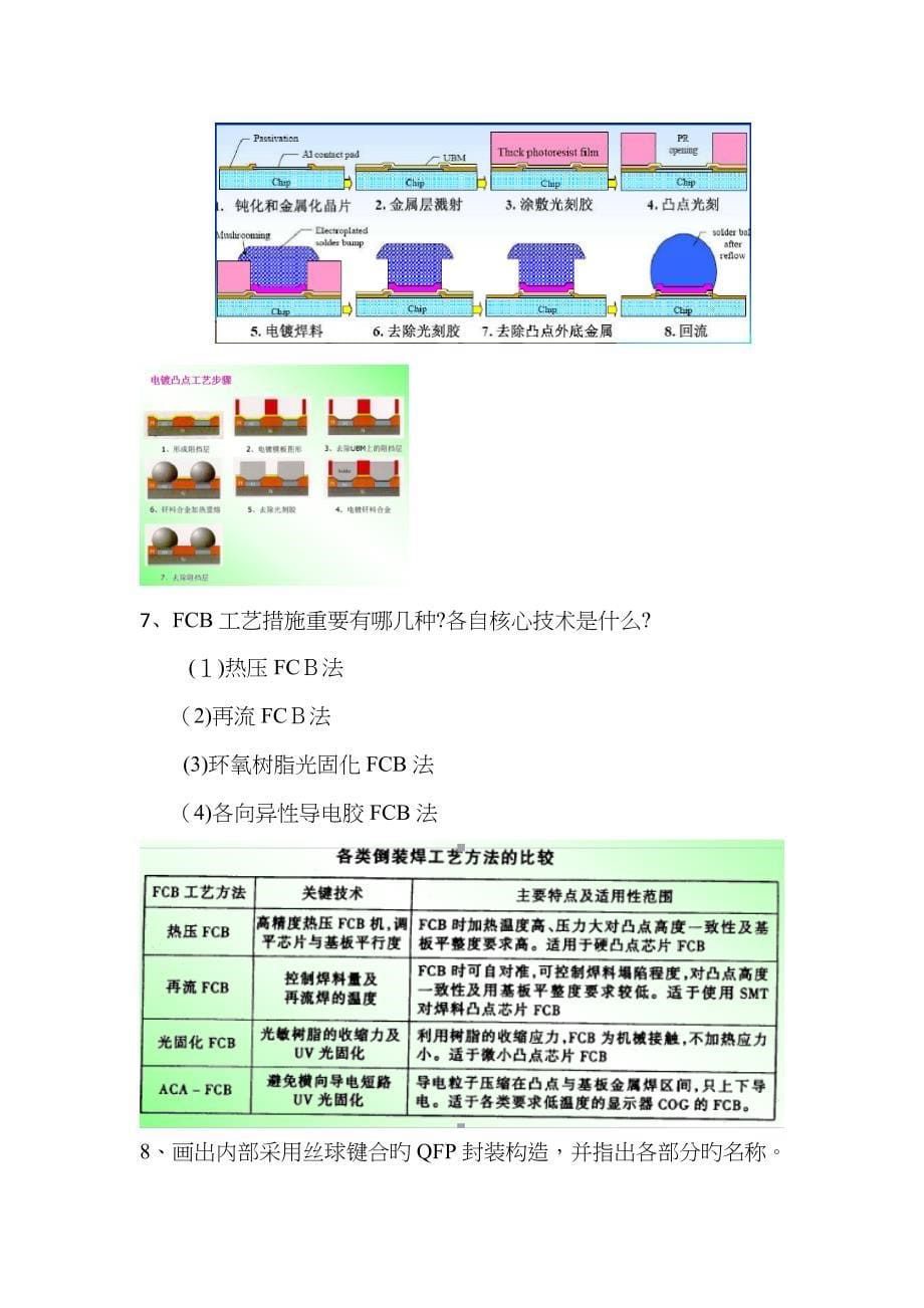 封装课后习题总结_第5页