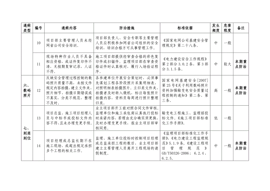 国家电网公司输变电工程施工现场安全通病及防治措施基建_第3页