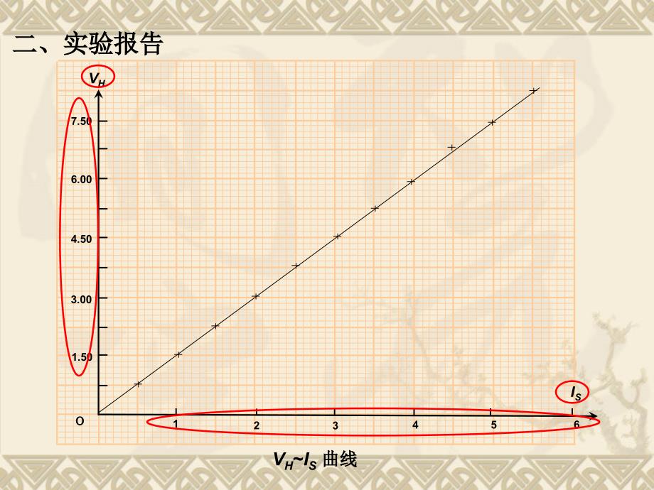 物理实验复习课件：霍尔效应&amp;示波器_第2页