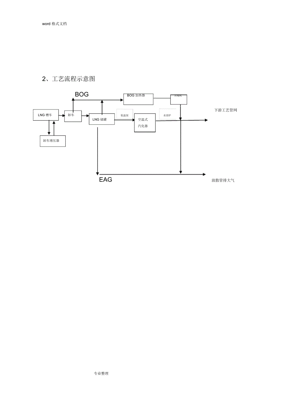 华盛燃气LNG气化站安全管理制度(汇编)_第4页