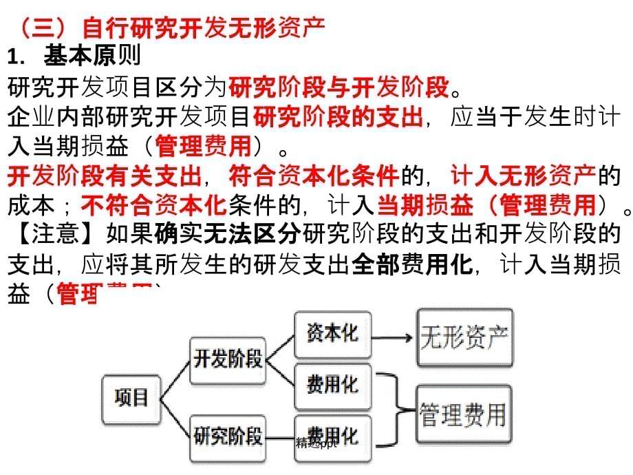 第一章无形资产9_第5页