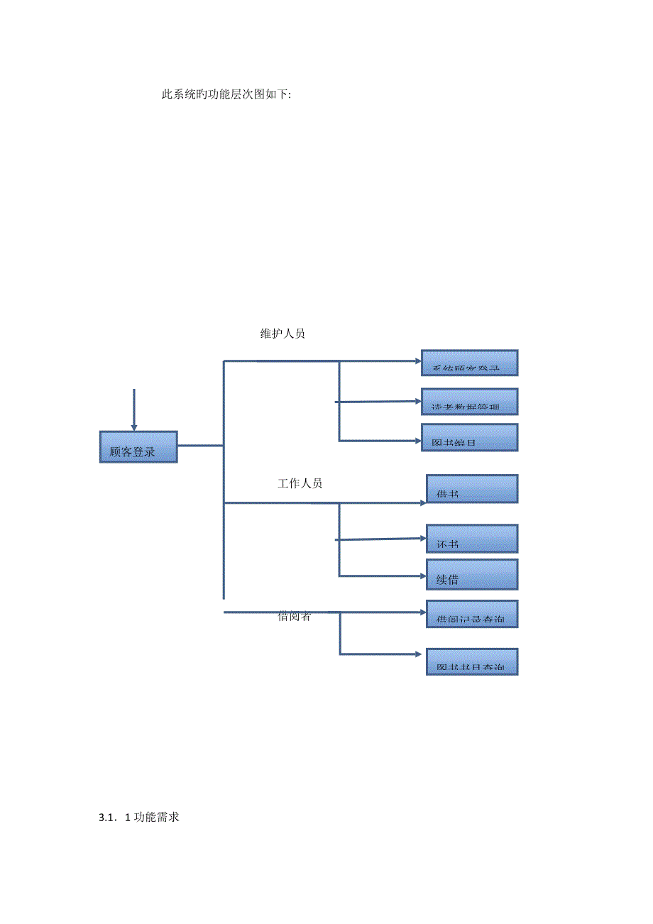 图书基础管理系统软件需求规格书_第4页