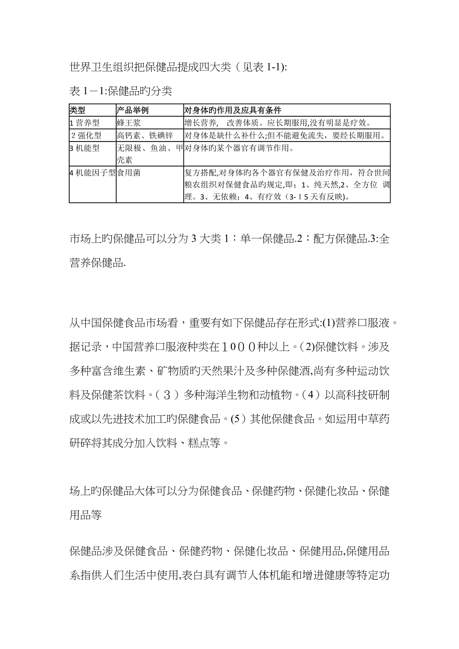 世界卫生组织把保健品分成四大类_第1页