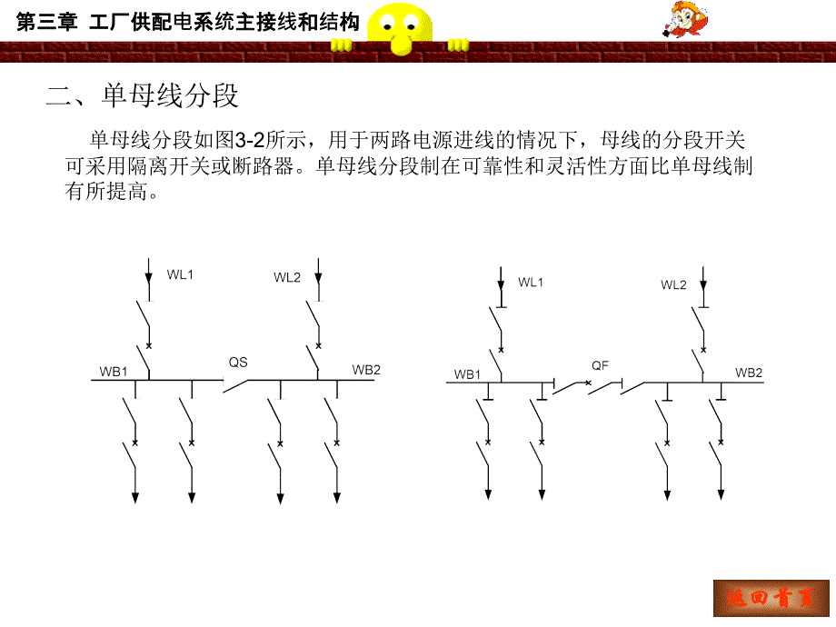 第三章工厂供配电系统主接线和结构_第3页