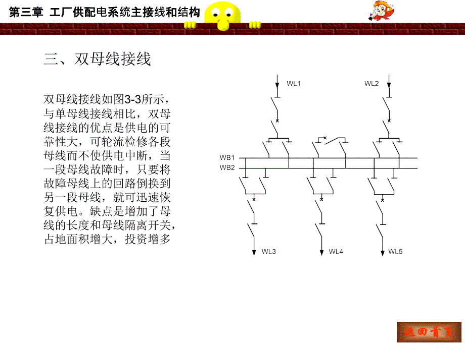 第三章工厂供配电系统主接线和结构_第4页