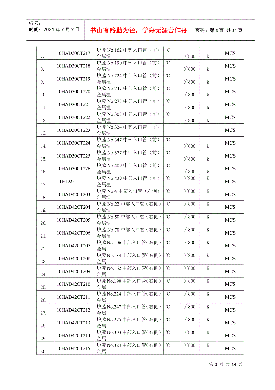 炉水冷壁增加温度测点技术方案研讨_第3页