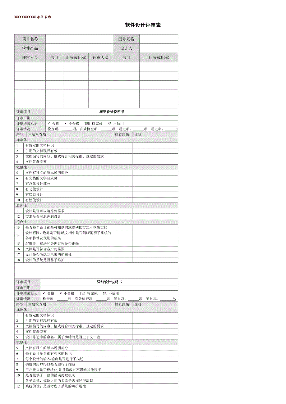 软件设计评审表-模板_第1页