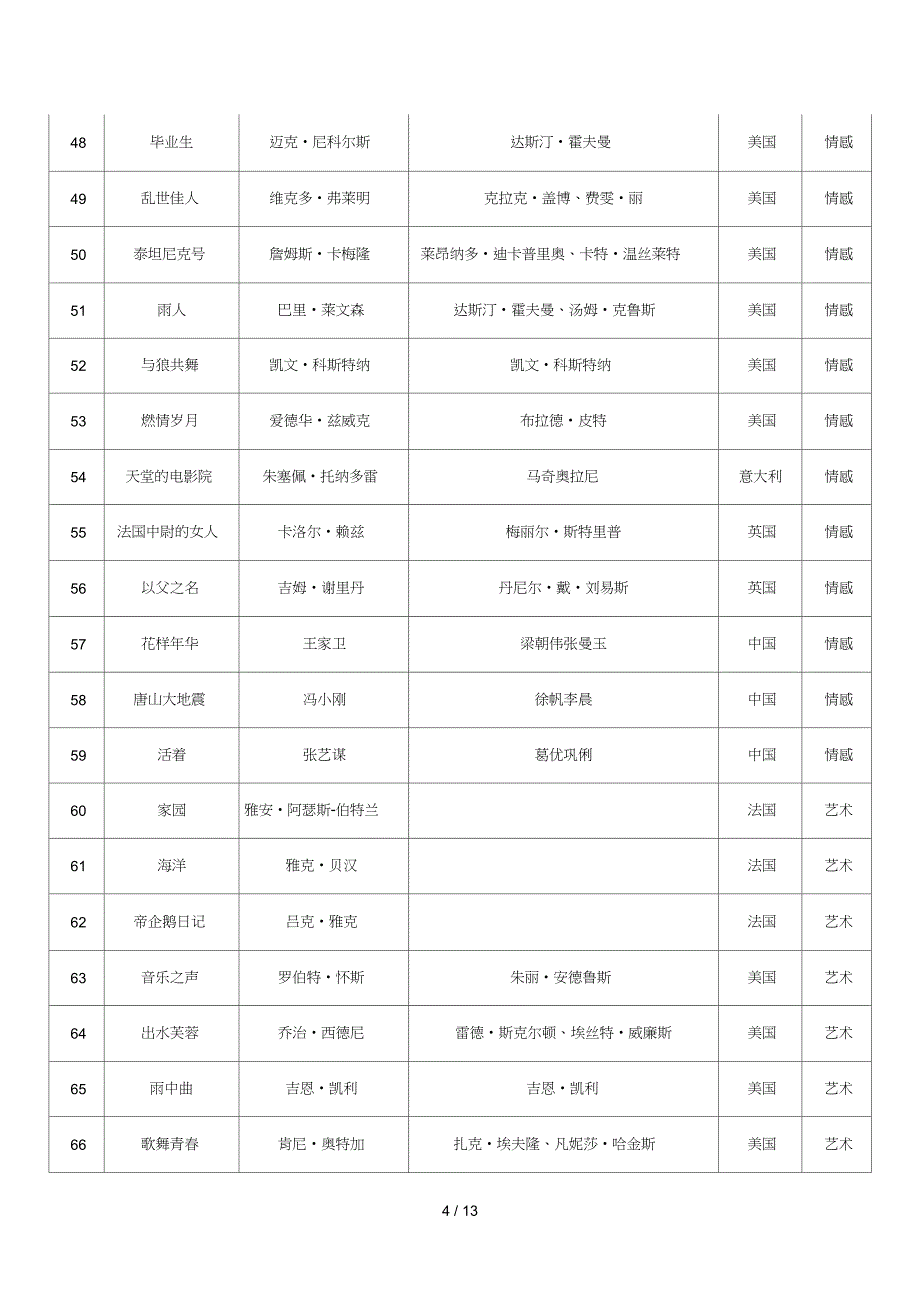 中外电影佳片推荐_第4页