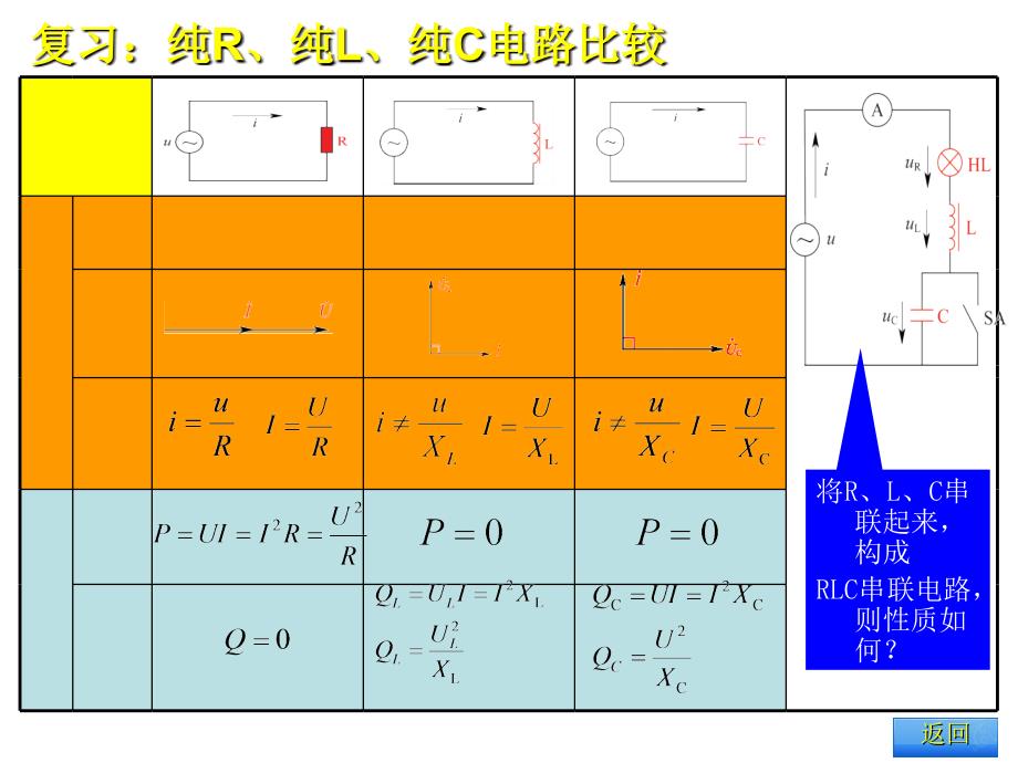 RLC串联电路ppt课件_第2页