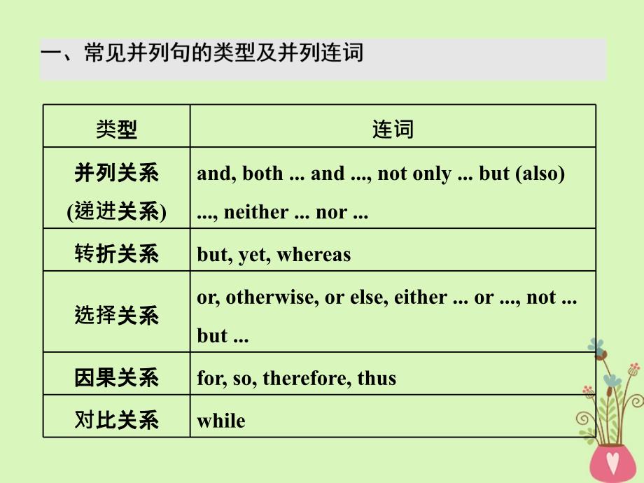 2019版高考英语大一轮复习 层级化晋级写作 层级二 词靓句高赢高分（二）整齐和谐的并列句课件_第3页