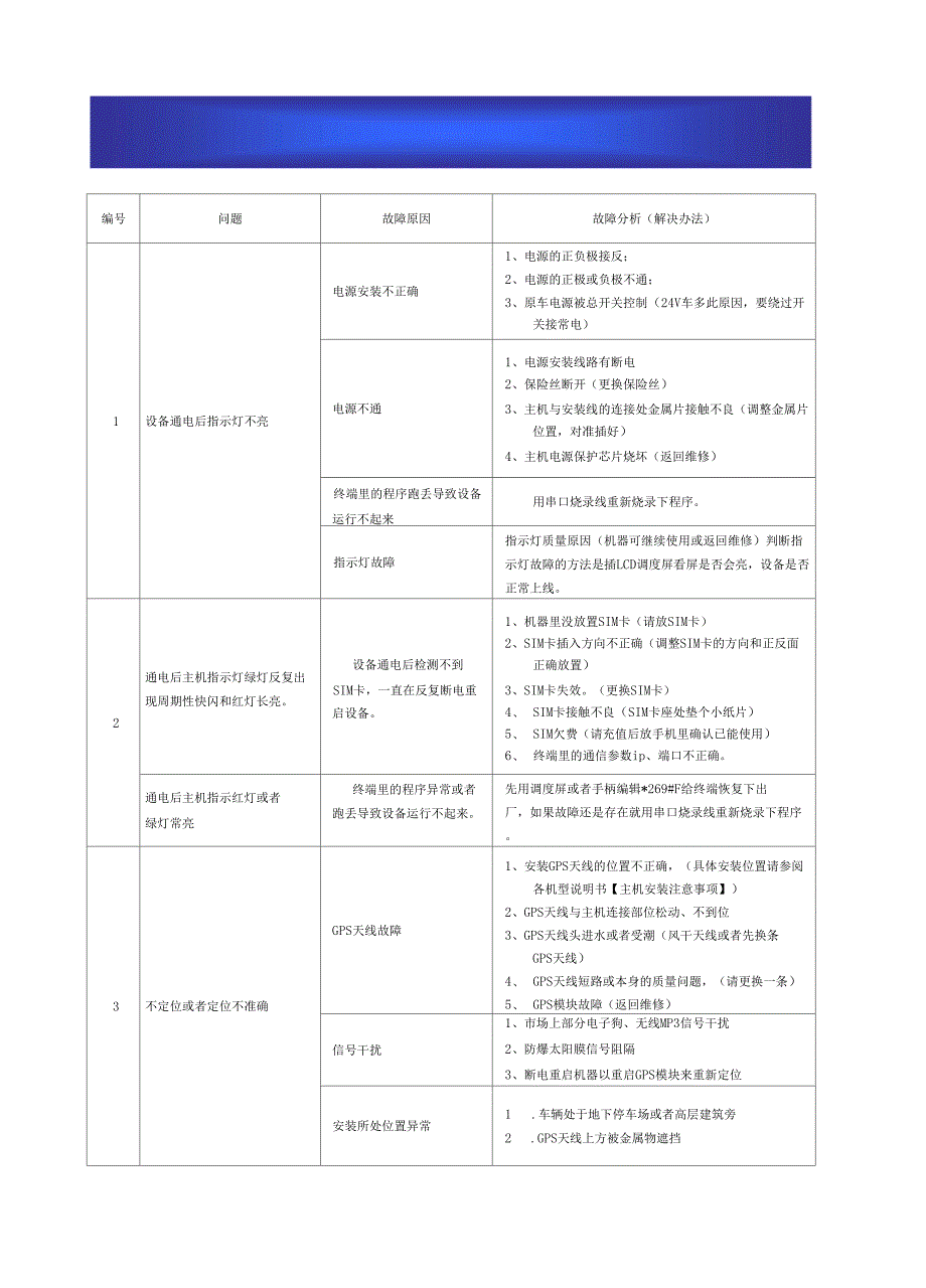 GPS车载设备常见问题处理_第1页