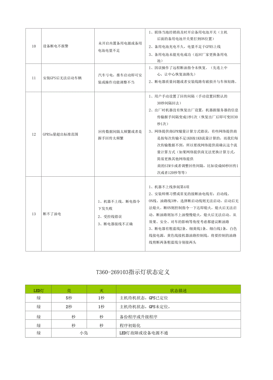 GPS车载设备常见问题处理_第3页