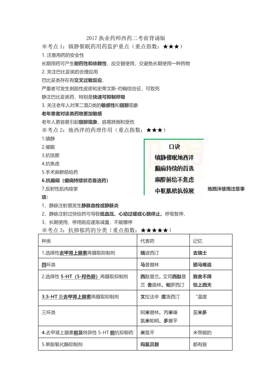 2017年执业药师西药二考前背诵版_第1页