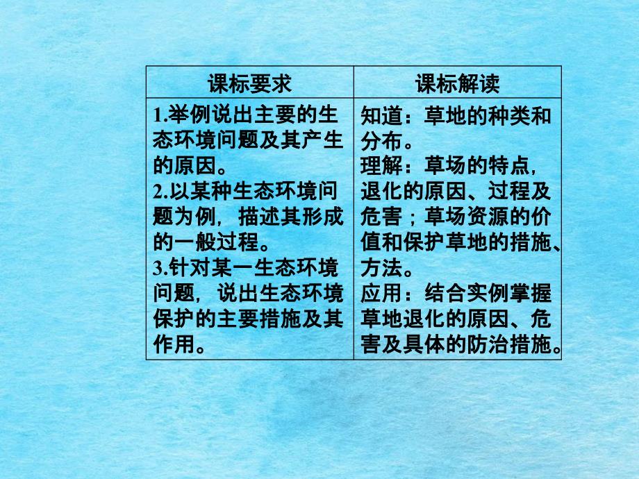 第四章第二节草地退化及其防治ppt课件_第3页