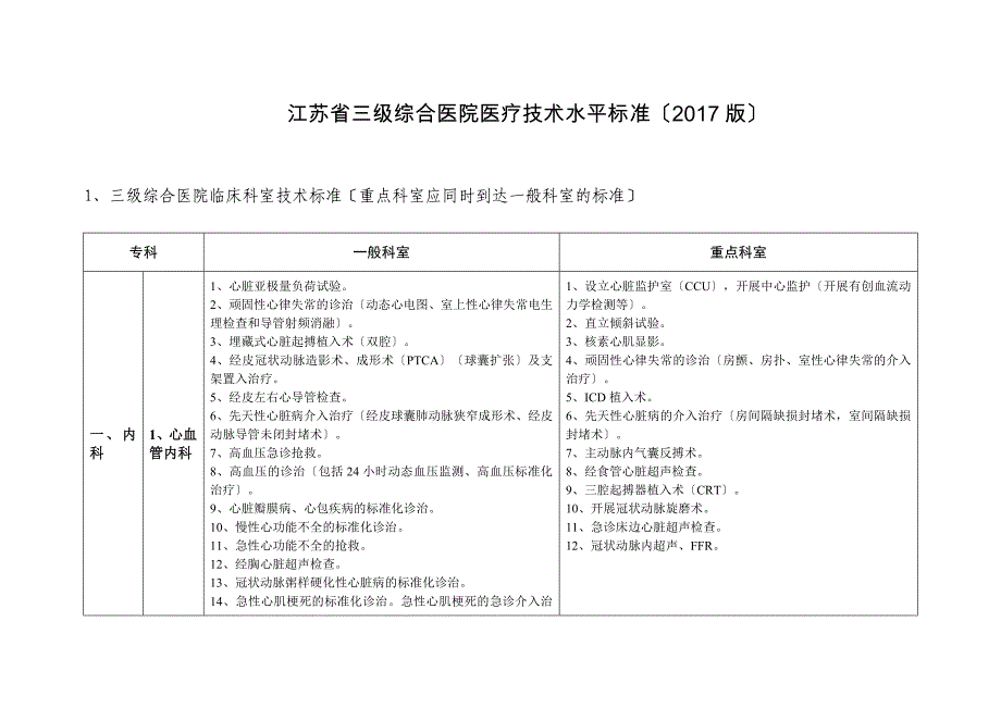 正式版版江苏省三级综合医院医疗技术水平标准_第1页