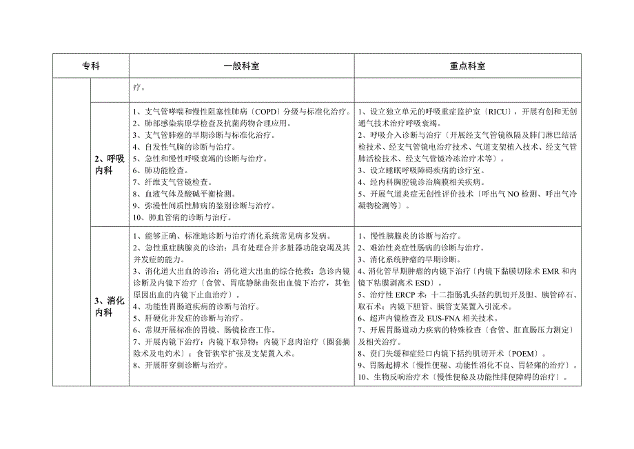 正式版版江苏省三级综合医院医疗技术水平标准_第2页