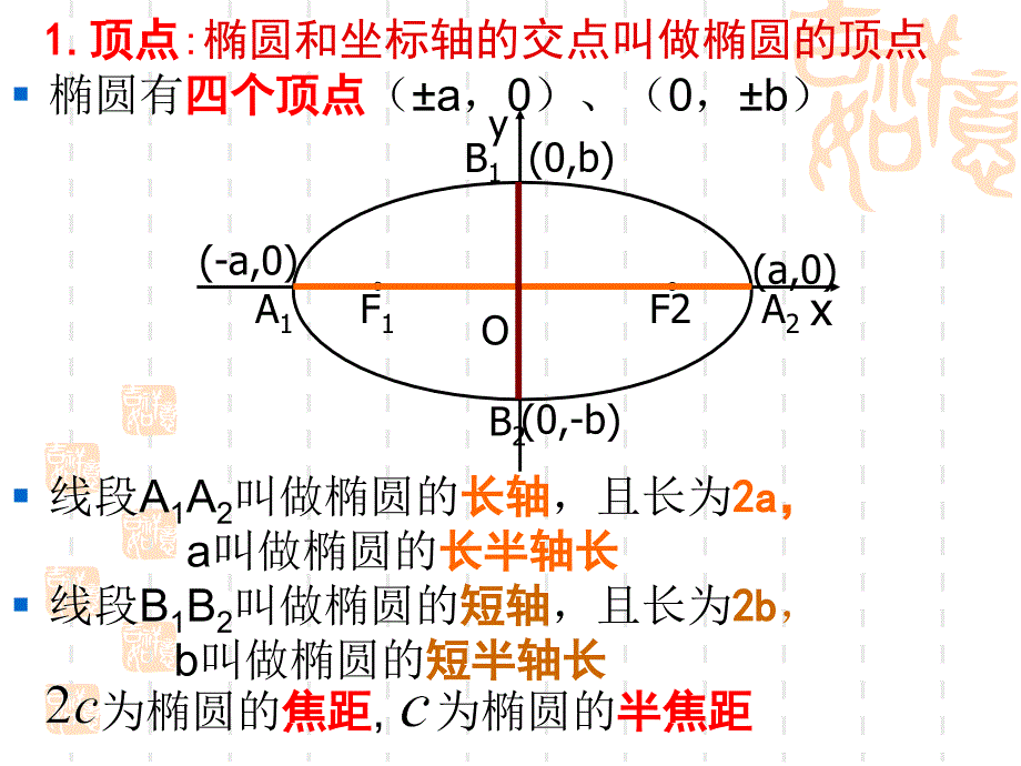 《椭圆的基本性质》PPT课件.ppt_第3页