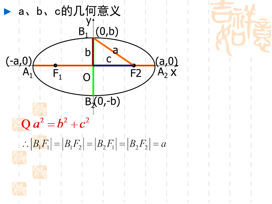 《椭圆的基本性质》PPT课件.ppt_第4页