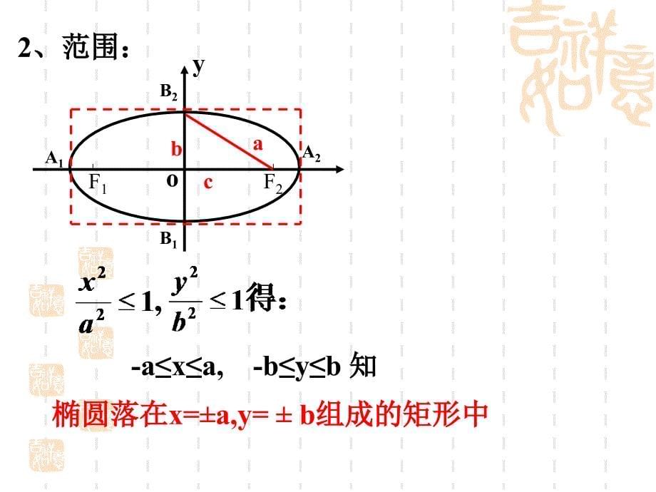 《椭圆的基本性质》PPT课件.ppt_第5页