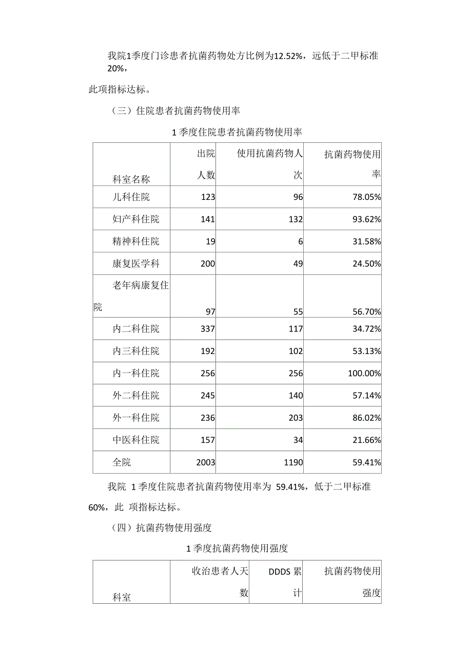 药剂科质量控制分析44581_第2页