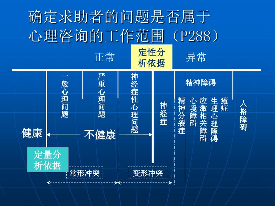 心理咨询师考试要义_第4页