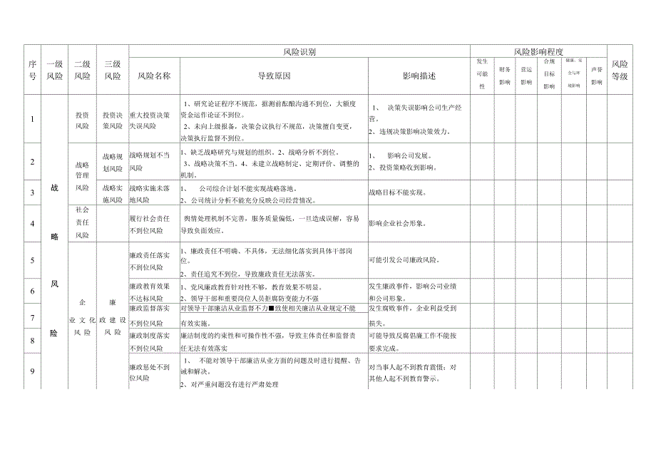 公司风险事项库模板_第1页