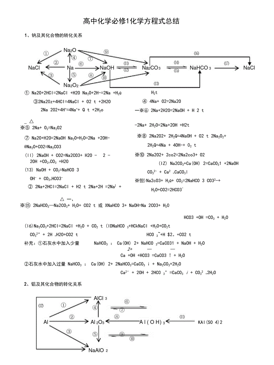 最全面高中化学必修一方程式总结(完整版)_第1页