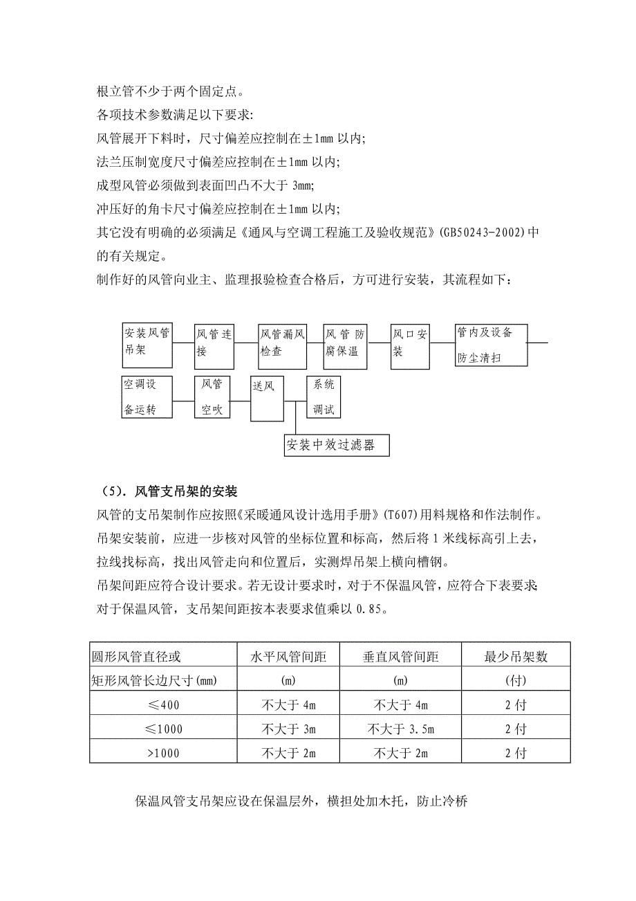 《风管机施工方案》word版_第5页