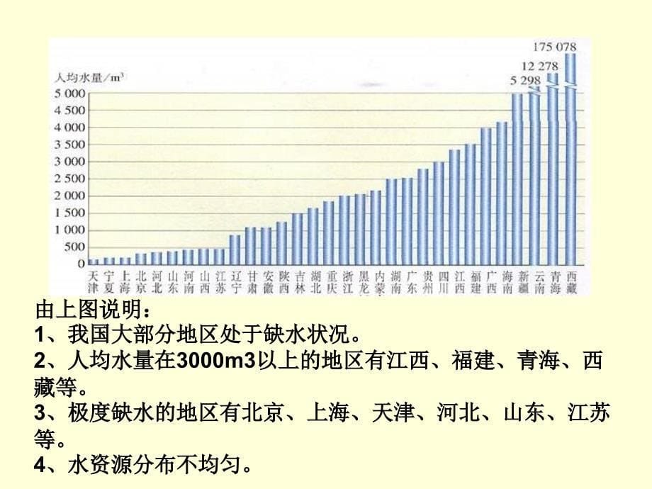 初中化学我们的水资源PPT课件1_第5页