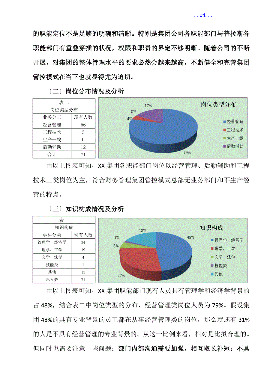 公司人力资源结构分析报告书模板_第3页