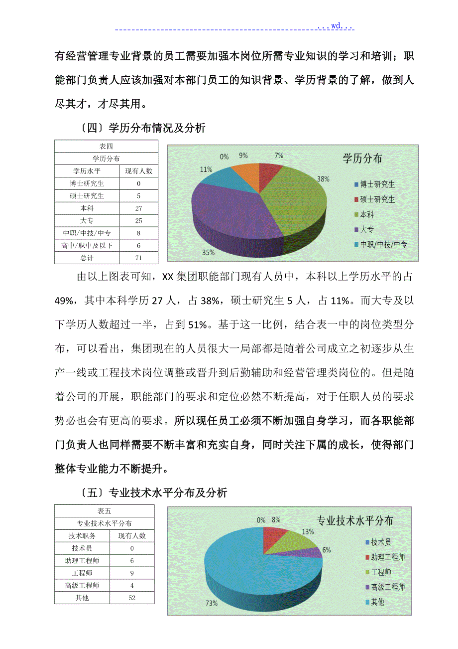 公司人力资源结构分析报告书模板_第4页