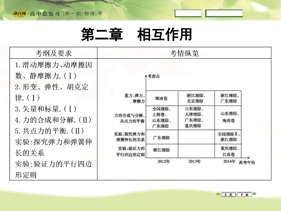 2016导与练第1课时重力弹力摩擦力.ppt_第1页