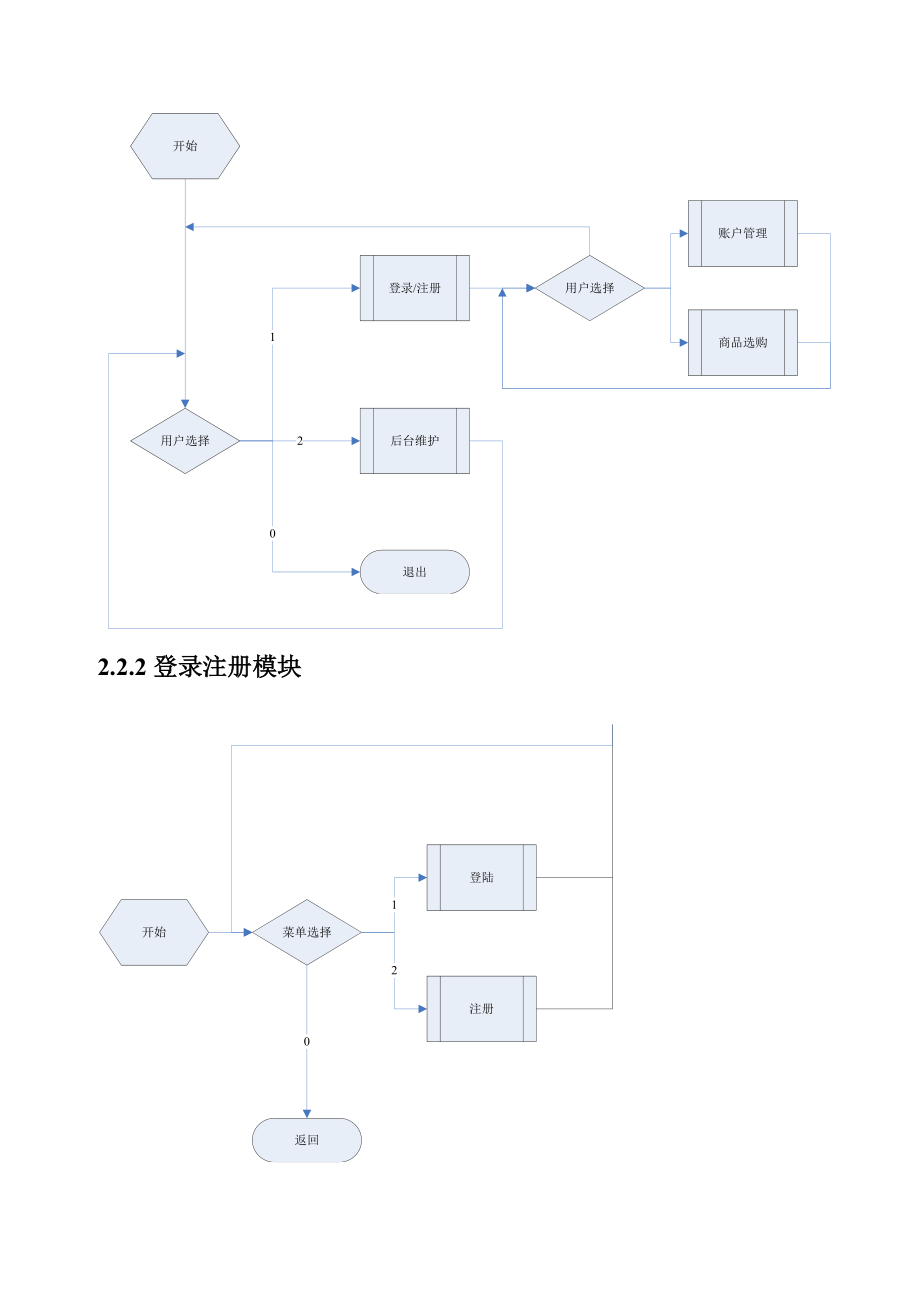 C语言项目报告模拟购物平台_第4页