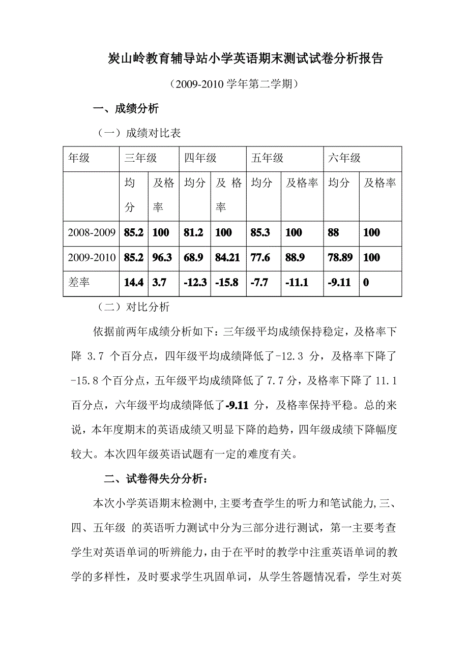 小学英语教学情况分析报告_第1页