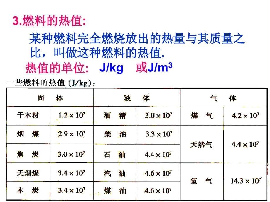 人教版九年级物理热值和热机效率(项).ppt_第5页