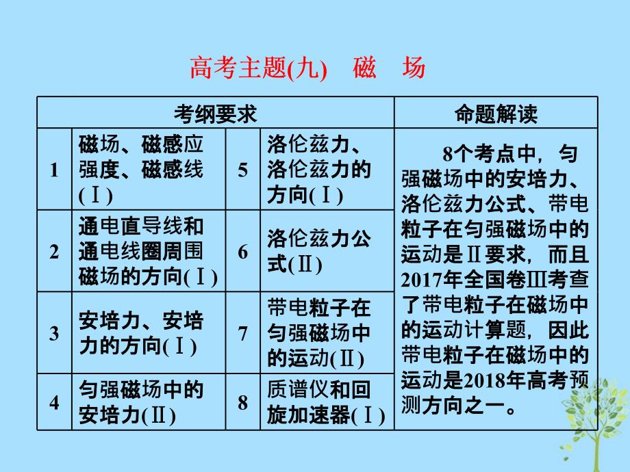 2018届高考物理二轮复习 专题（九）磁场课件_第1页